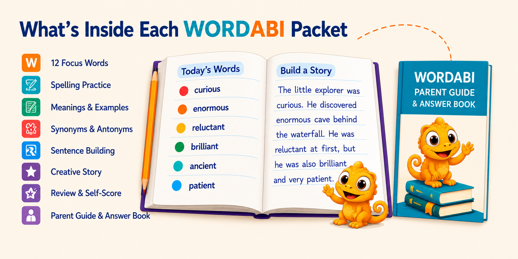 What’s inside each WORDABI packet, including focus words, spelling practice, meanings, synonyms and antonyms, sentence building, creative story, review and Parent Guide.